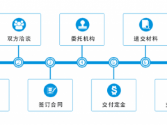 商標(biāo)轉(zhuǎn)讓的流程，你真的知道嗎？